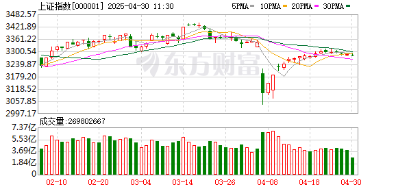 正规实盘配资十大平台 创业板指上涨1.01% 北证50指数上涨3.19% 华为欧拉概念领涨