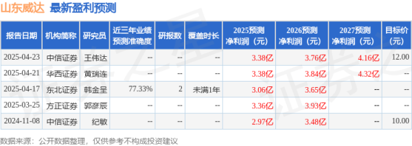 网上平台配资 山东威达: 5月15日接受机构调研, 投资者参与