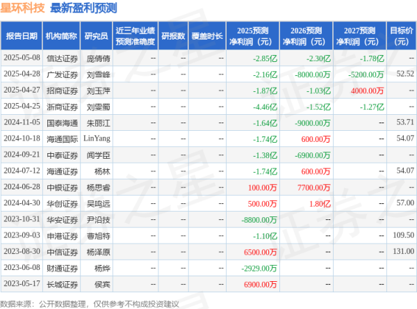 最新实盘配资服务 星环科技: 5月15日召开业绩说明会, 投资者参与